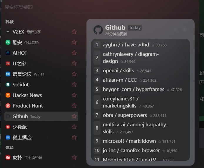 Github开源免费新闻聚合器,更快的获取信息渠道!实时热点聚集,支持主流国内外平台内容显示newsnow